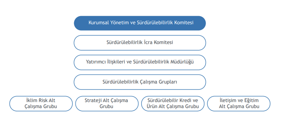 Sürdürülebilirlik Görseli