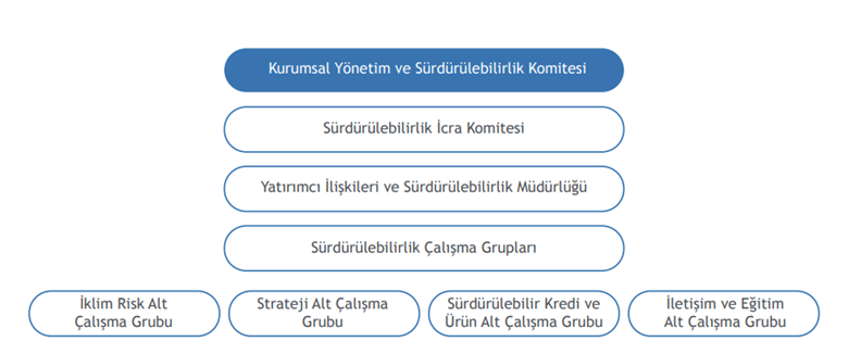 Sürdürülebilirlik Görseli