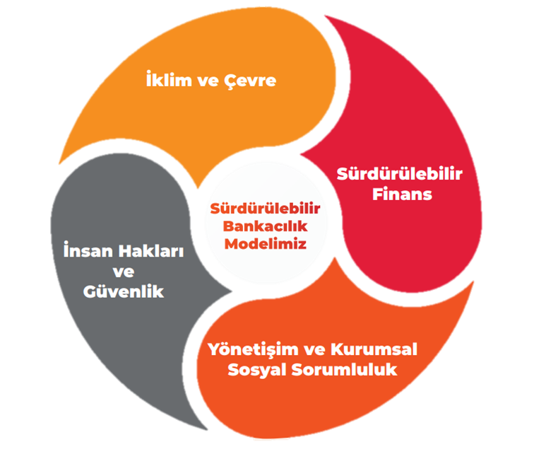 Sürdürülebilirlik Görseli